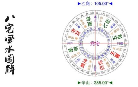 宅向|風水入門～宅向と宅気編 